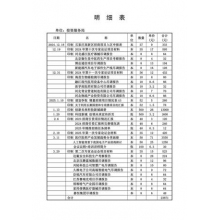 项目材料 画册 折页