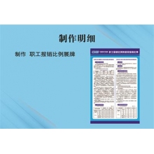 职工报销比例展牌